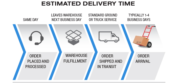 1 day shipping